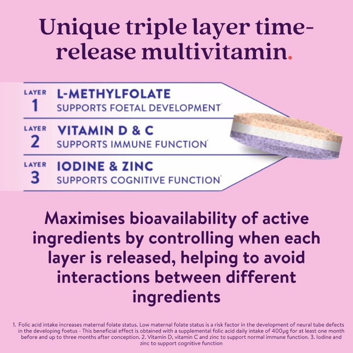 Active Iron Pregnancy